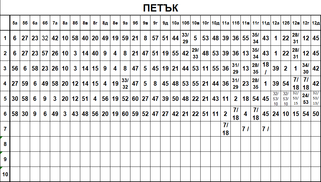 pet1
